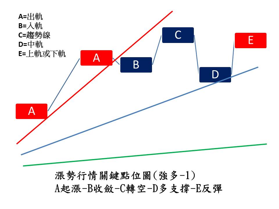 多頭攻勢02-1