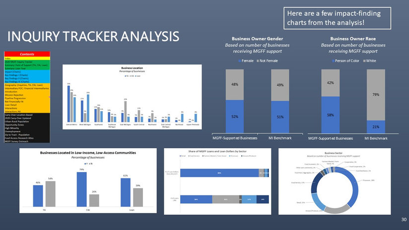 Inquiry Tracker Analysis