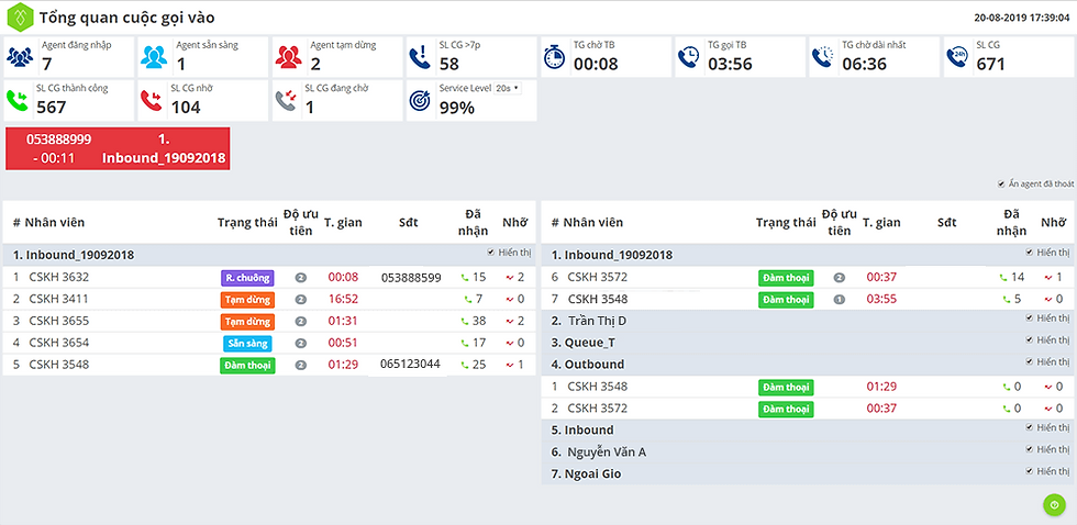 Tỉ lệ hỗ trợ ngay 