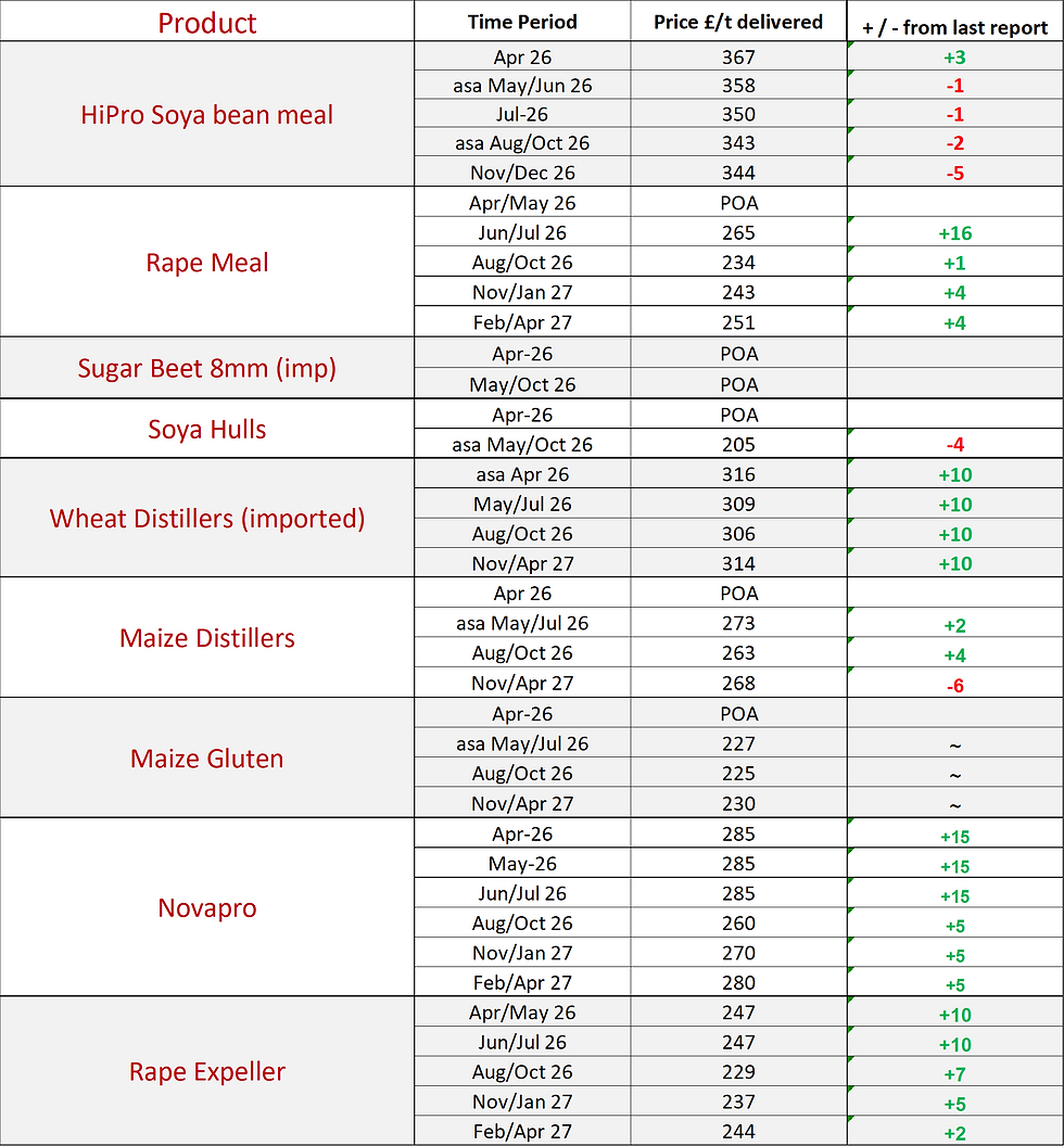 Livestock Straights Feed Prices