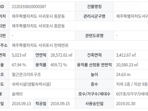 [매매] 중문동 중심에 위치한 607세대 대형 생활숙박시설 단지 최저 급매 입니다! 7000만원