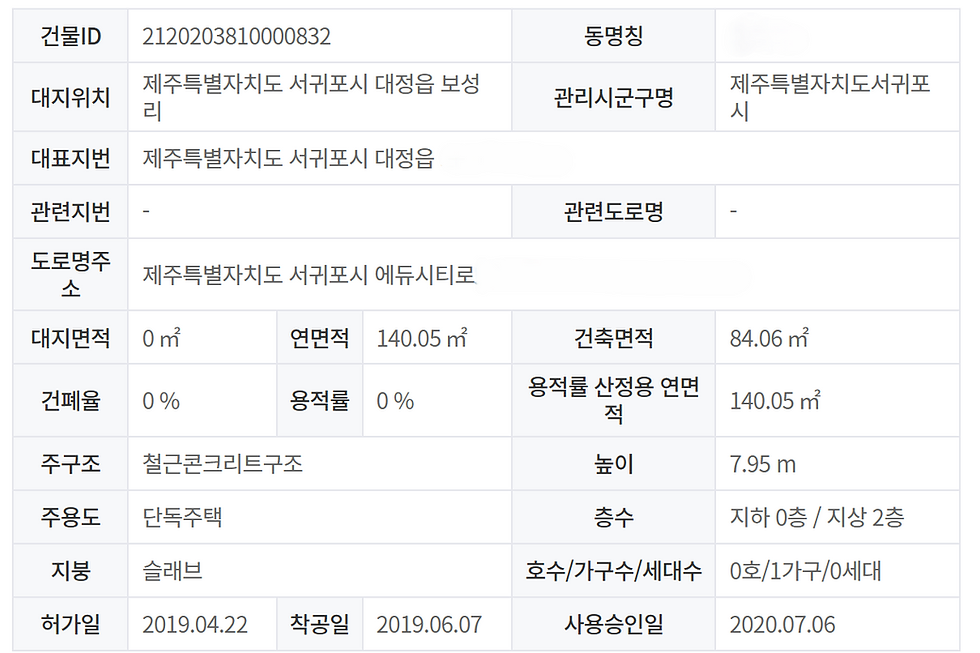 [매매] 제주 국제 영어도시 국제학교 통학스쿨 지원 가능한 고급 타운하우스 입니다! 22억원
