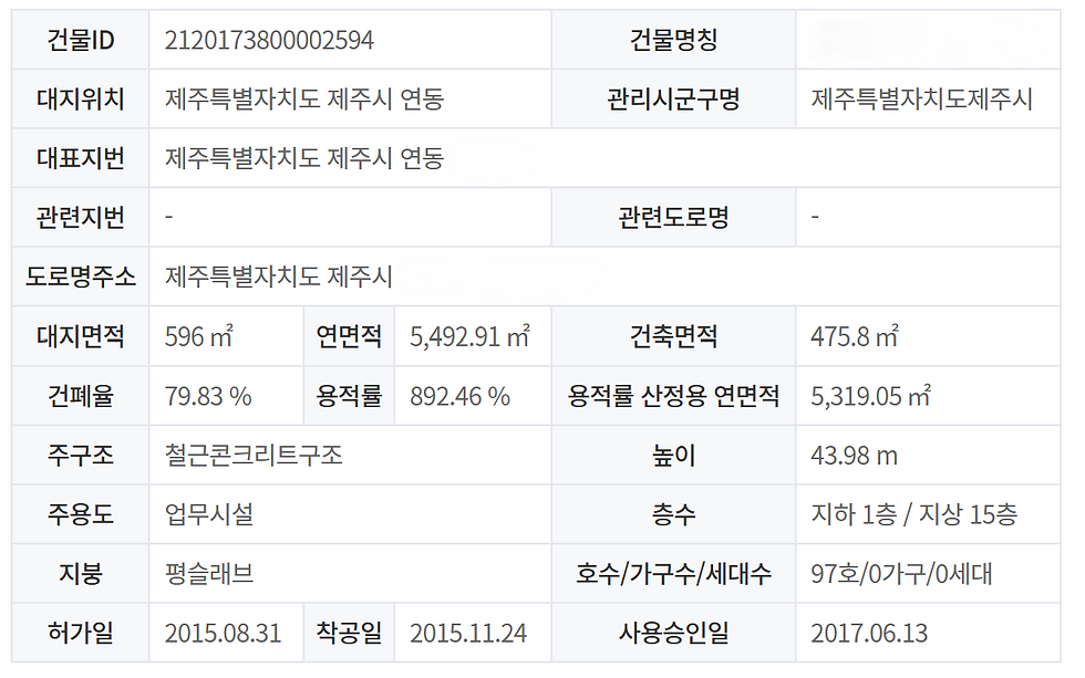 [매매] 전세 껴있는 오피스텔 급매물 입니다. 1억원