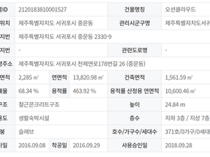 [임대] 서귀포시 중문동 최대 세대가 있는 오피스텔 단지 입니다.  200/50