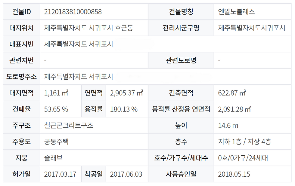 [매매] 주변 학군 모두 가까운 서귀포시 호근동 3 룸 입니다. 2억 7000만원