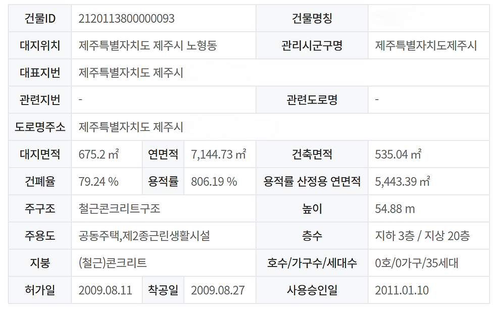 [매매] 제주 노형 생활권 , 주차 모두 편리한 대형 평수 아파트 입니다. 6억