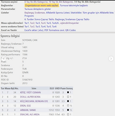 Chessresults Sıralama