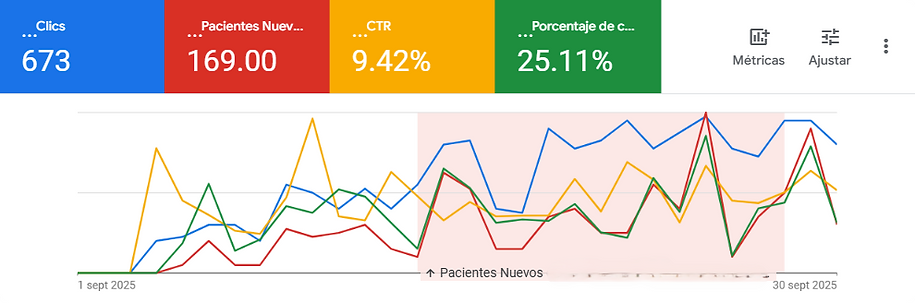 Resultados Promoción Paciente Nuevo Septiembre EDIT.png