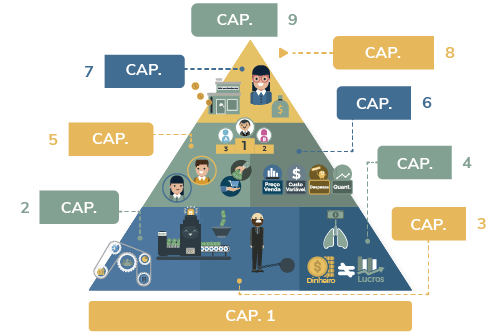 como fazer sua empresa crescer