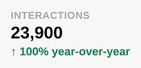 stat_interactions.png