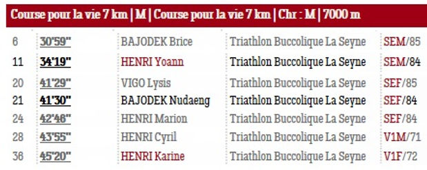 Résultats_7_kms.jpg