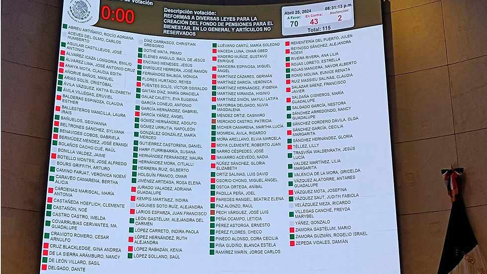 Senado aprueba el Fondo de Pensiones para el Bienestar