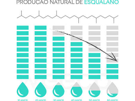Esqualano: a biotecnologia "Made in Brazil" do AH2+
