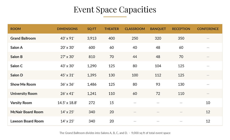 COMO_Columbia_Capacity_Chart.jpg