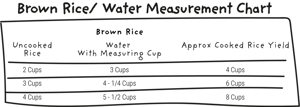 Brown Rice Measurement Chart