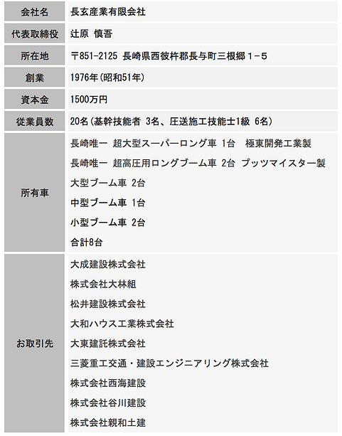 会社概要.png
