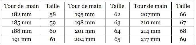 Correspondance des tailles de bracelet et de poignet