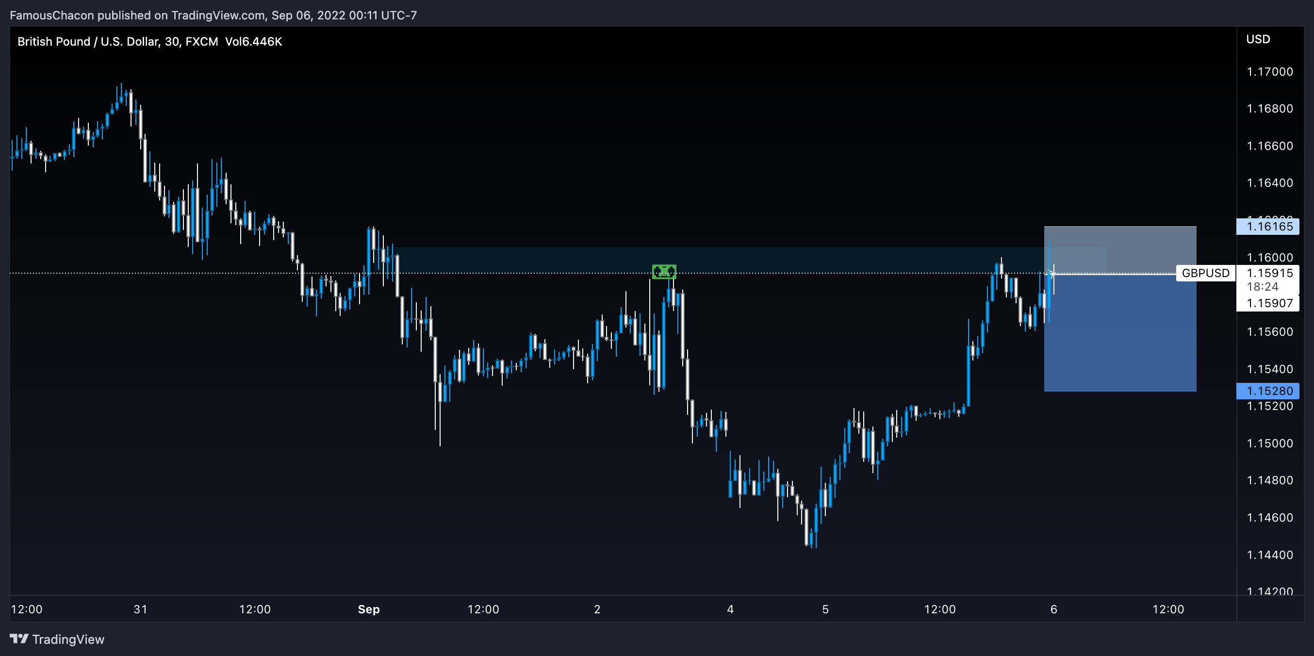 GBPUSD content media
