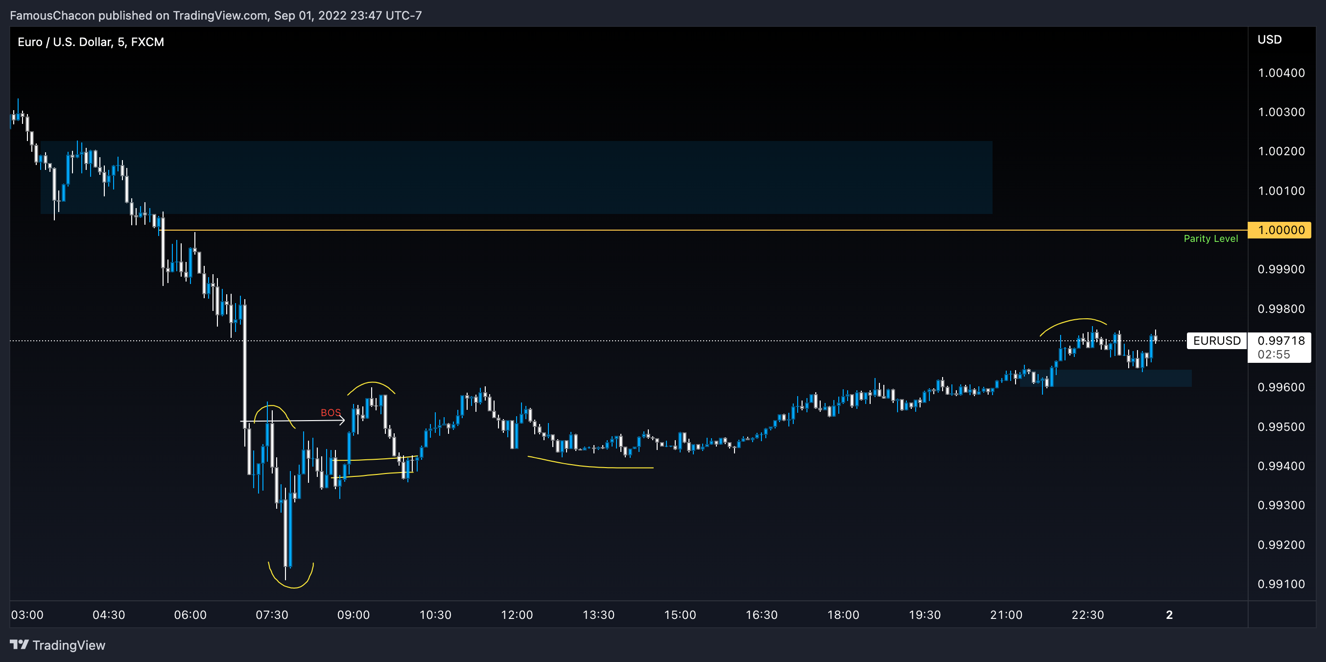 EURUSD content media