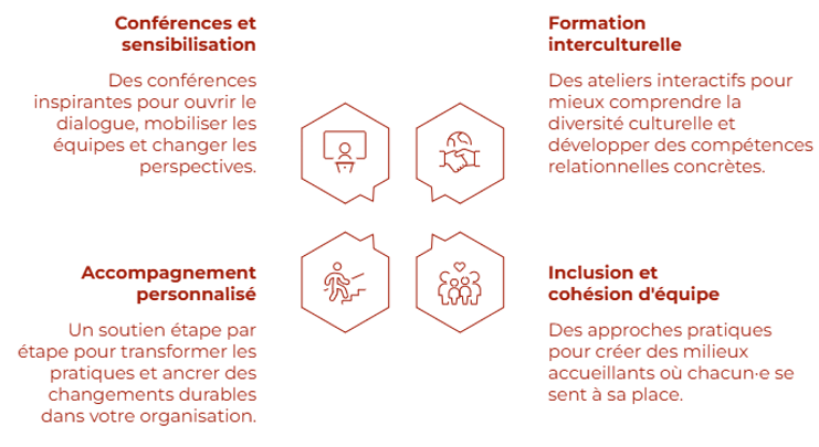 Nos services - visual selection.png