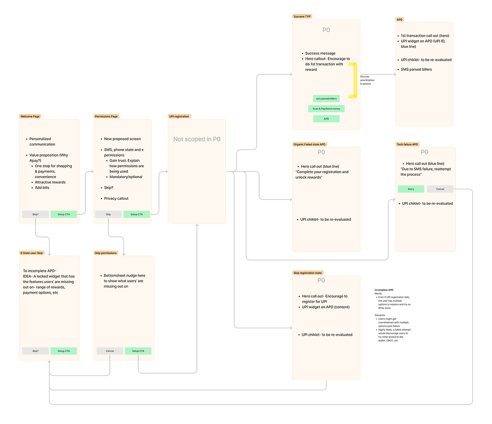 UPI Hardwall ideation_Q1 2023(16).png
