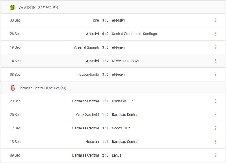 CA Aldosivi vs Barracas Central Prediction content media