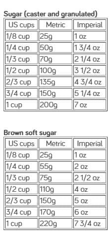 table-of-measurements