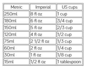 Cooking Conversions