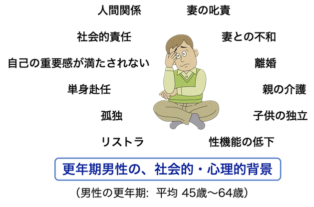 男性更年期.png