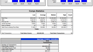 Saint Petersburg, FL - 2018-2019 Office Transaction Summary (5,000 to 15,000 SF)