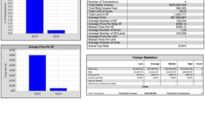 Brandon & East Tampa, FL - 2018-2019 Large Office Transaction Summary (15,000 SF +)