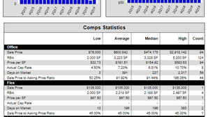 Sarasota, FL - 2015-2019 Office Small to Medium Office Transaction Summary (2,000 to 5,000 SF)