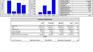 Clearwater, FL - 2017-2018 Medium to Large Office Transaction Summary (5,000 SF to 15,000 SF)