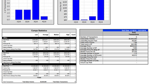 Brandon & East Tampa, FL - 2015-2016 Office Transaction Summary (5,000 SF to 15,000 SF)