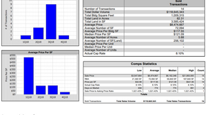 Brandon & East Tampa, Fl - 2017-2018 Large Office Transaction Summary (15,000+ SF)