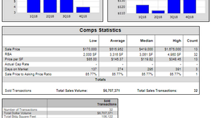 Lakeland, FL - 2017-2018 Office Transaction Summary (2,000 SF to 5,000 SF)