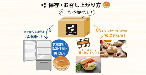 ベーグルが届いた際の取り扱い方法