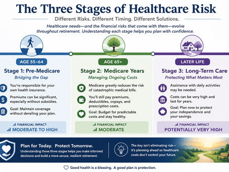 Healthcare Risk: Protecting Your Retirement from Medical and Long-Term Care Costs