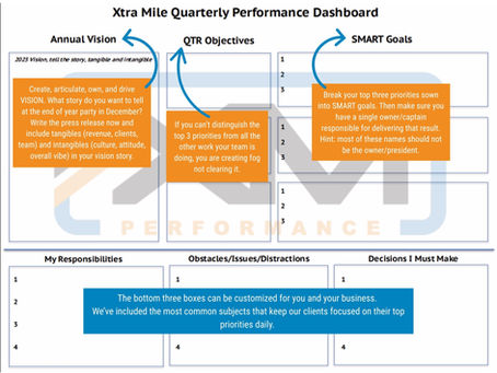 A Prescription for Clearing the Fog
