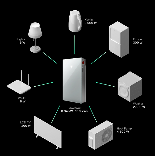Tesla powerwall example.png