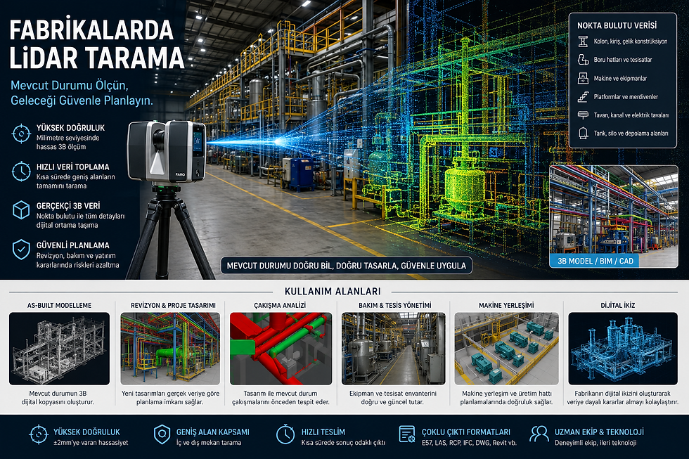 Fabrikalarda LiDAR Tarama: Endüstriyel Tesisleri Ölçülebilir, Güncel ve Dijital Yönetilebilir 3B Veriye Dönüştürmek