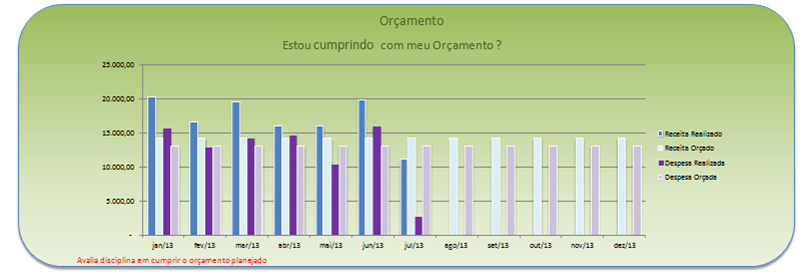 Orçamento
