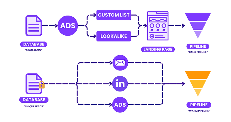 (NEW) EVERGREEN PROVIDER SALES FUNNEL.png