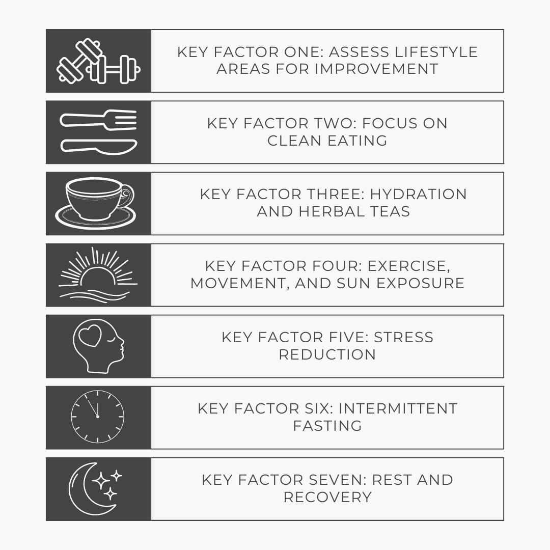 Seven Key Factors for Cutting Inflammation PDF