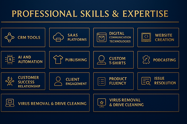 Skills offerred by Techwizhub.com
