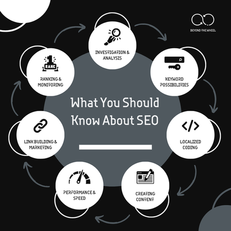 Is Your Site Invisible? The SEO Mistakes You Must Avoid!