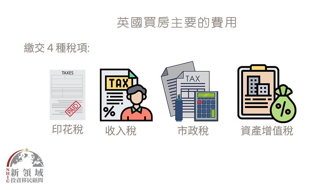 21最新英國買樓注意事項 新領域投資移民 21最新英國買樓注意事項 新領域投資移民