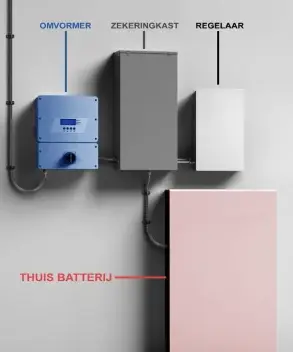 Pichel Solutions thuisbatterij installeren