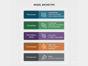 Your AI Probably Failed. Here's Why That's Good News.