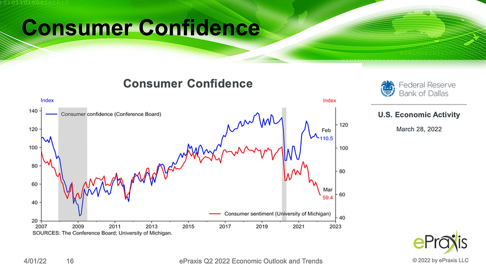 Thumbnail: Economic Outlook: Q2 2022